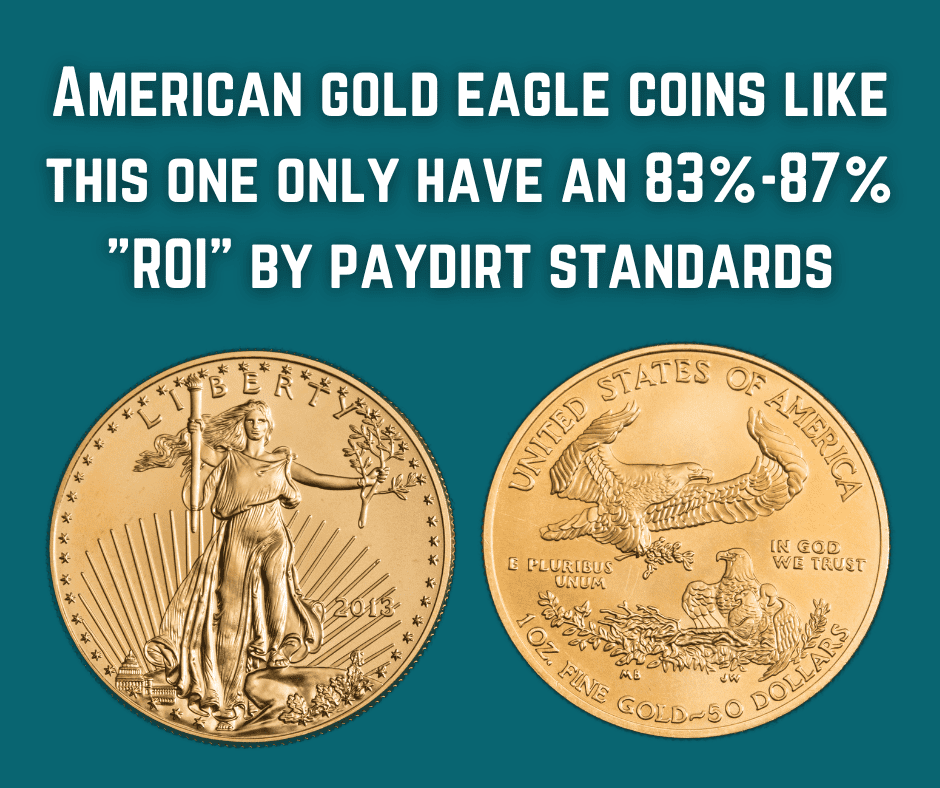 ROI of American Gold Eagle gold bullion